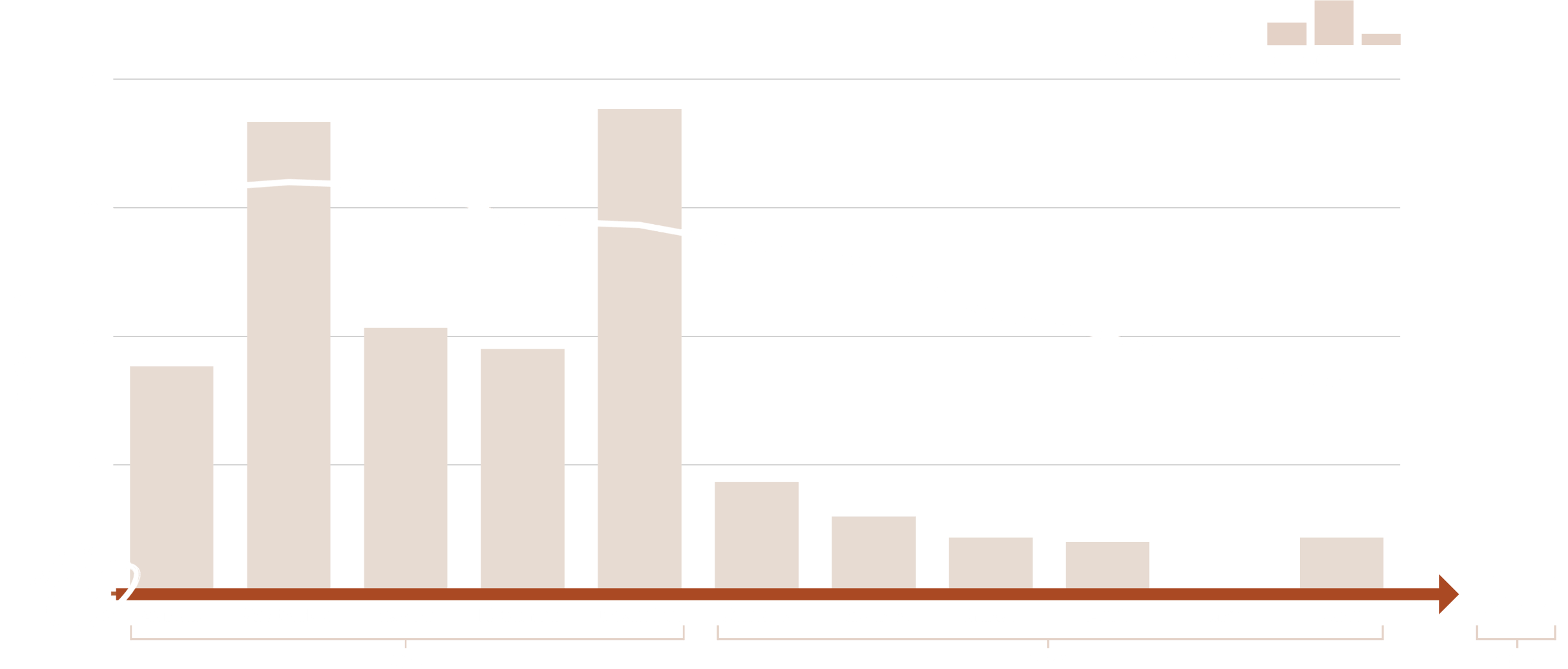 Graph of carbon emissions